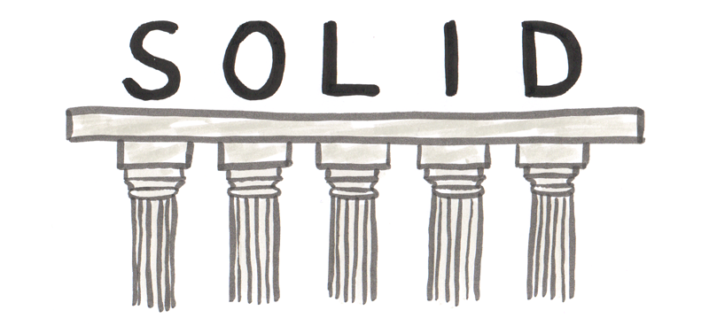 SOLID Principles logo